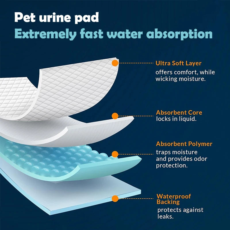 100-Pack Ultra Absorbent Puppy Training Pads – 6-Layer Leak-Proof Pee Pads for Dogs (17.7"x13")